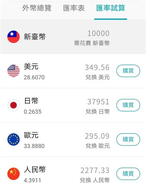 外幣匯率 .